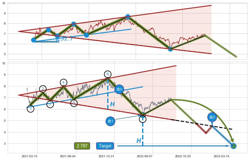 【扩散】三角形反转