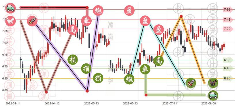 江苏银行(sh600919)止盈止损位分析