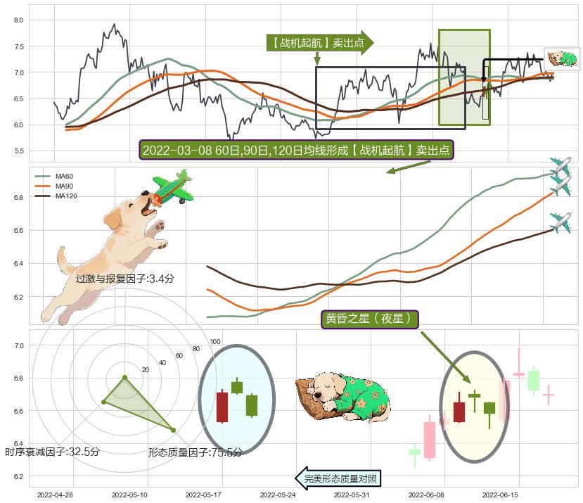 黄昏之星（夜星）+塔形顶 | 圆顶 ➕ 【战机起航】卖出点