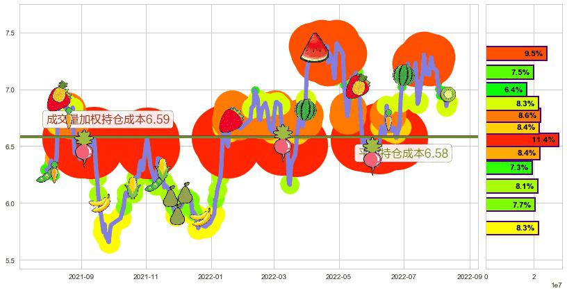 江苏银行(sh600919)持仓成本图-阿布量化