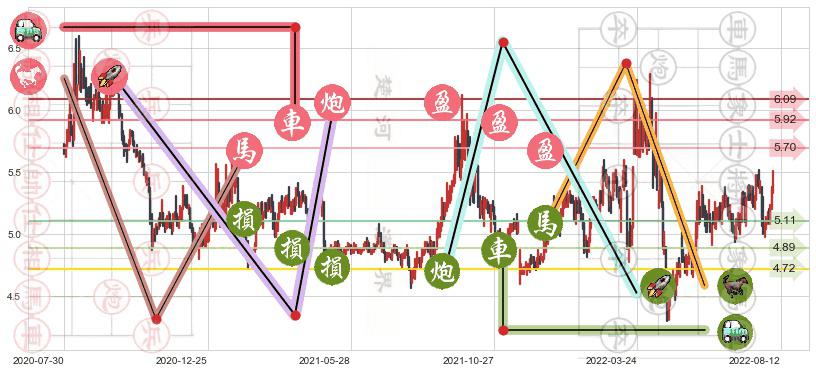 晋亿实业(sh601002)止盈止损位分析