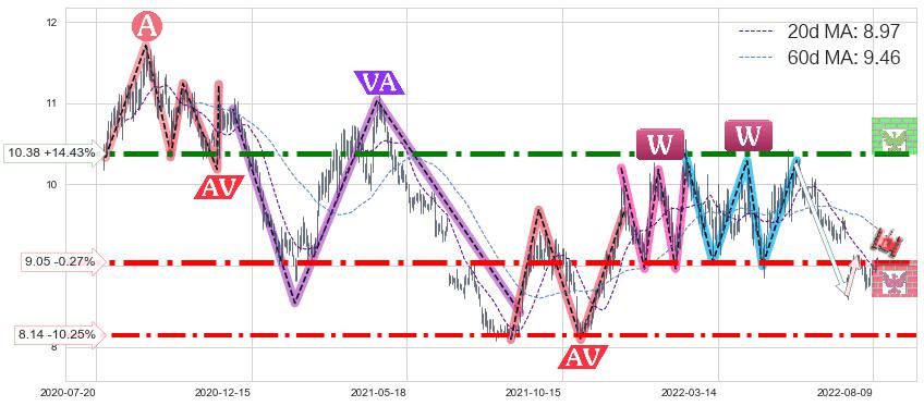 中南传媒(601098)中线趋势趋势阶段分析图-阿布量化