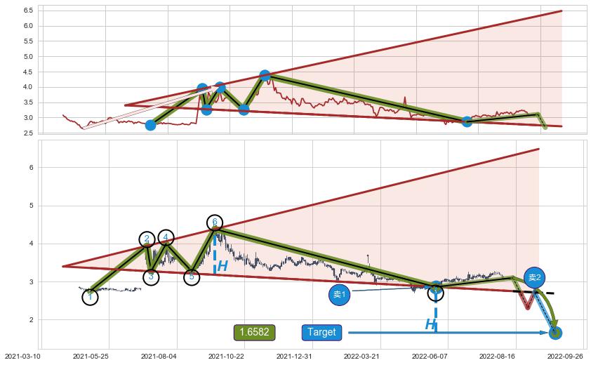 【扩散】三角形反转