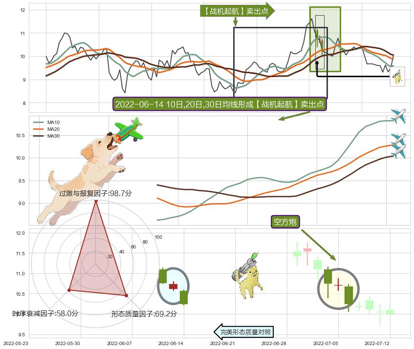 空方炮+黄昏之星（夜星） ➕ 【战机起航】卖出点