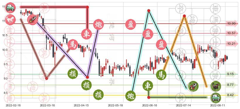 工业富联(sh601138)止盈止损位分析