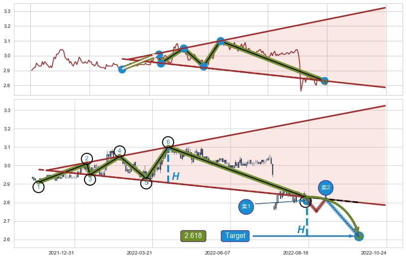 【扩散】三角形反转