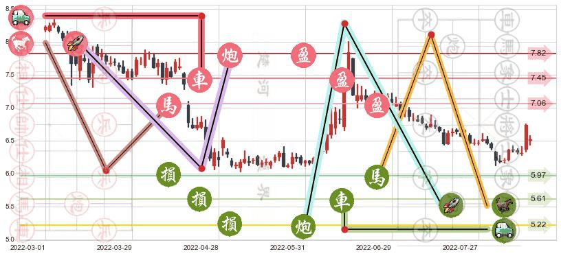 兴业证券(sh601377)止盈止损位分析