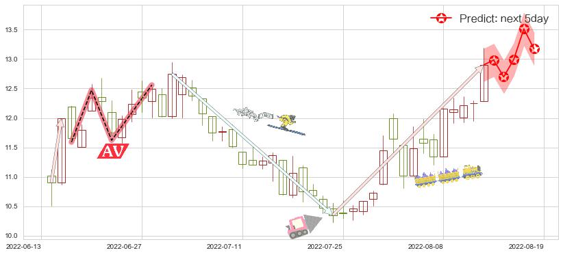 旗滨集团(sh601636)价格预测图-阿布量化