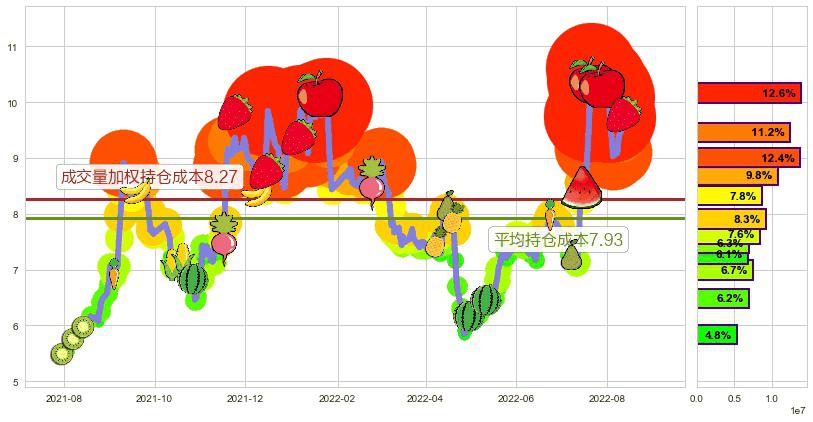 亚星锚链(sh601890)持仓成本图-阿布量化