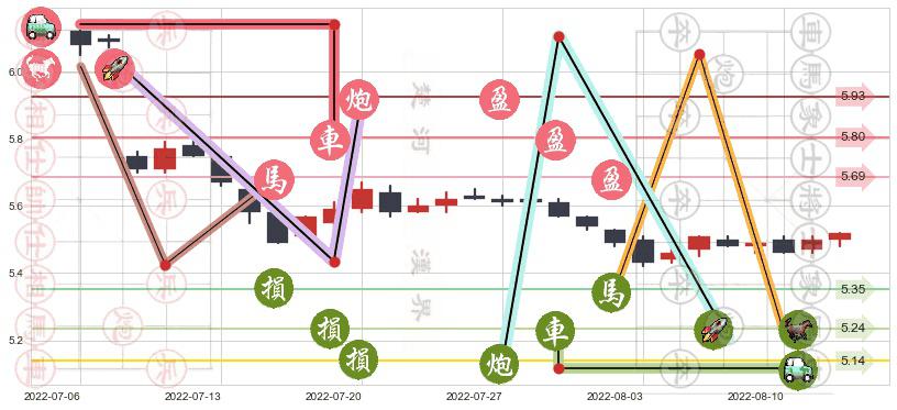 建设银行(sh601939)止盈止损位分析
