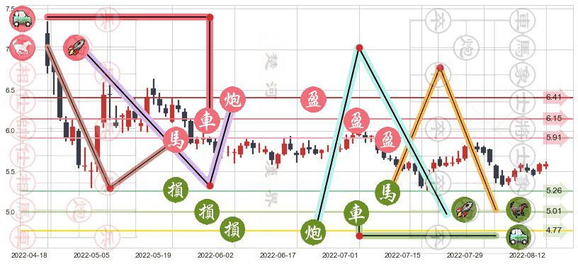 金融街(sz000402)止盈止损位分析
