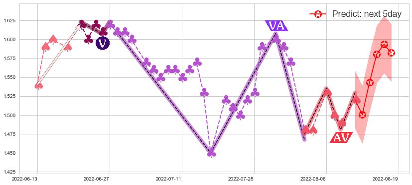 预测美好置业(sz000667)价格K线图-阿布量化