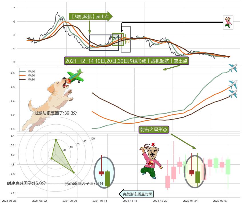 射击之星形态 ➕ 【战机起航】卖出点