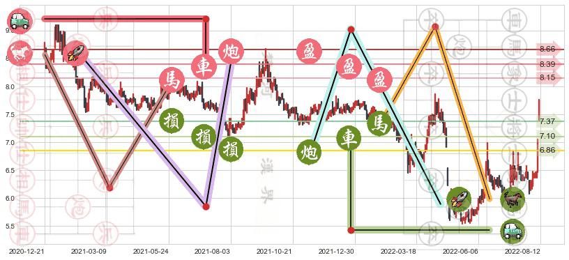 国元证券(sz000728)止盈止损位分析
