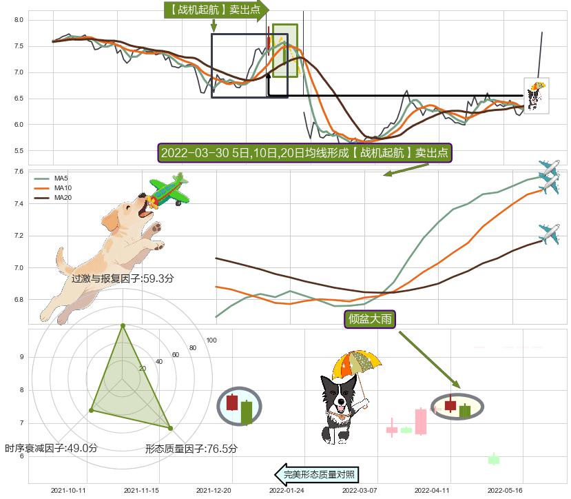 倾盆大雨 ➕ 【战机起航】卖出点