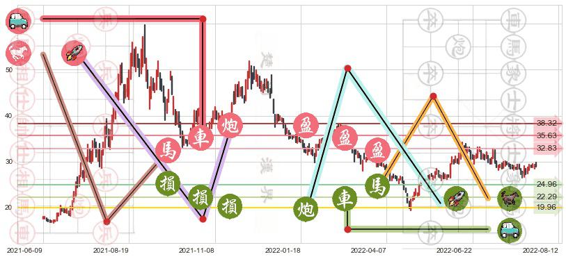 五矿稀土(sz000831)止盈止损位分析