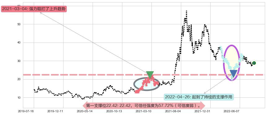 五矿稀土阻力支撑位图-阿布量化