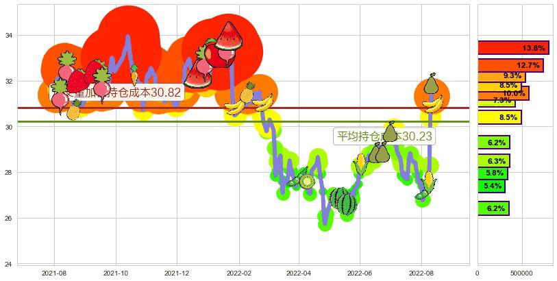 张裕A(sz000869)持仓成本图-阿布量化