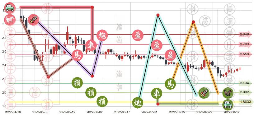 津滨发展(sz000897)止盈止损位分析