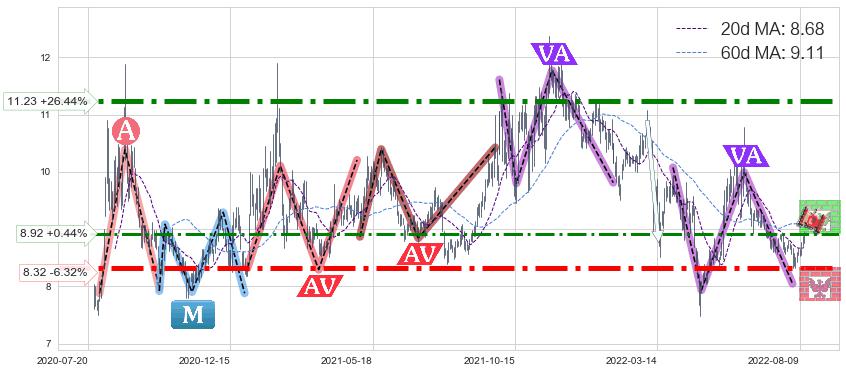 中粮生化(000930)中线趋势趋势阶段分析图-阿布量化