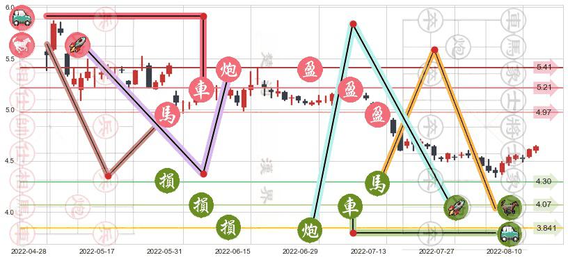 华菱钢铁(sz000932)止盈止损位分析