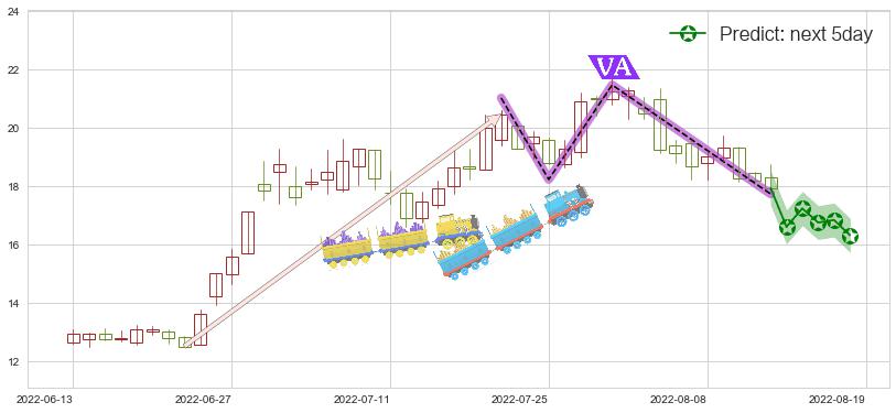 中科三环(sz000970)价格预测图-阿布量化