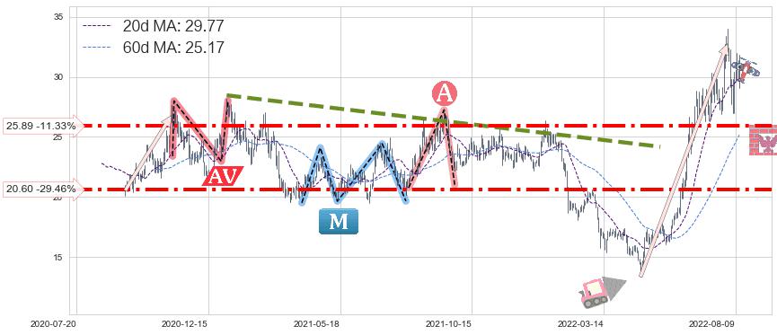 三花智控(002050)中线趋势趋势阶段分析图-阿布量化