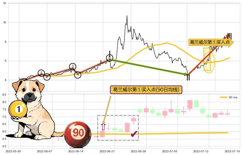葛兰威尔第①买入点+葛兰威尔第③买入点+【银山谷】买入点+【鱼跃龙门】买入点+【旱地拔葱】买入点+【蛟龙出海】买入点+葛兰威尔第⑤卖出点+【战机起航】卖出点+【乌云密布】卖出点 ➕ 调整浪ABC