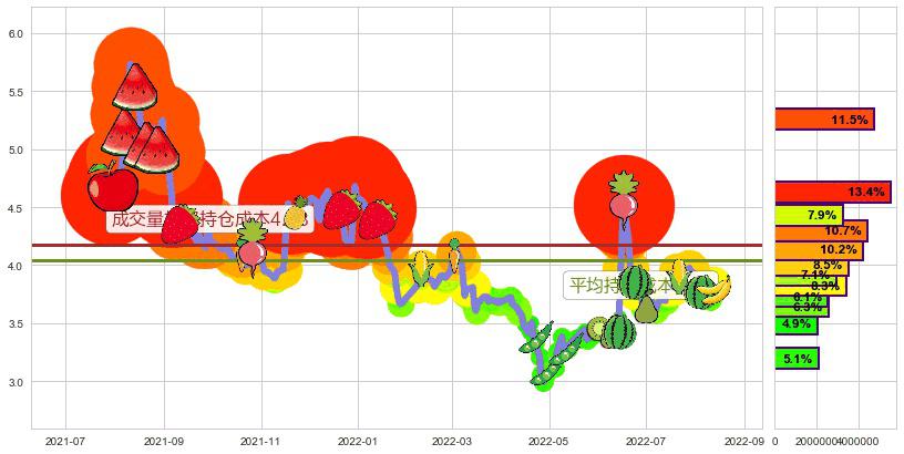 青岛金王(sz002094)持仓成本图-阿布量化