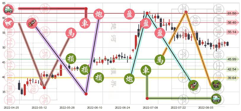 中环股份(sz002129)止盈止损位分析