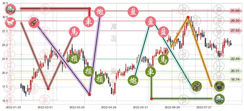 江特电机(sz002176)止盈止损位分析