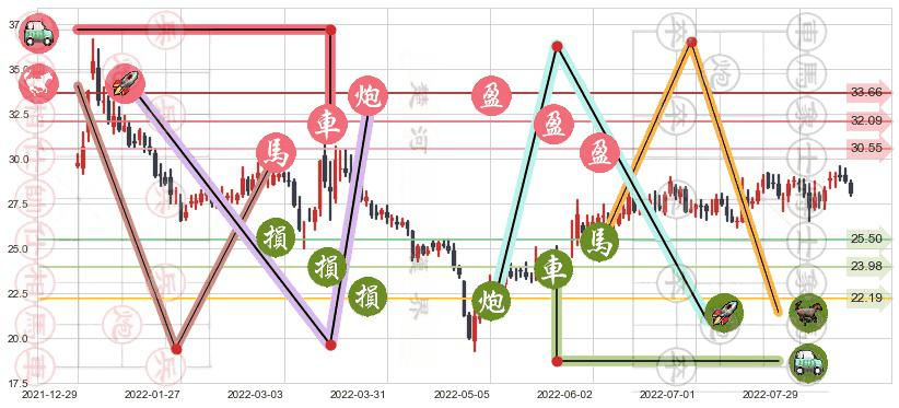 成飞集成(sz002190)止盈止损位分析