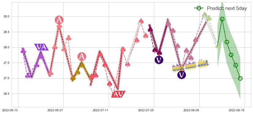 成飞集成(sz002190)价格预测图-阿布量化