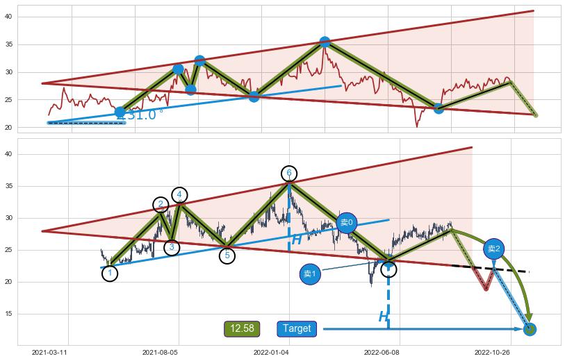 【扩散】三角形反转
