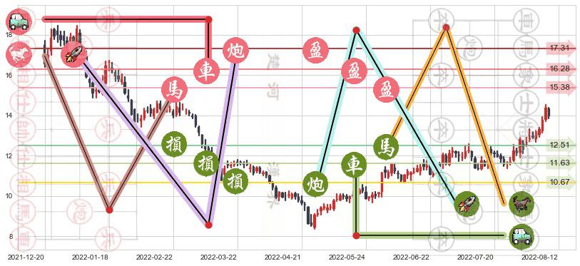 水晶光电(sz002273)止盈止损位分析
