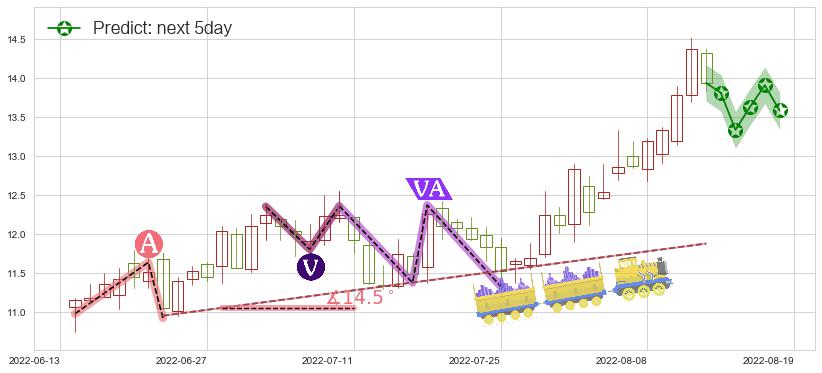 预测水晶光电(sz002273)价格K线图-阿布量化