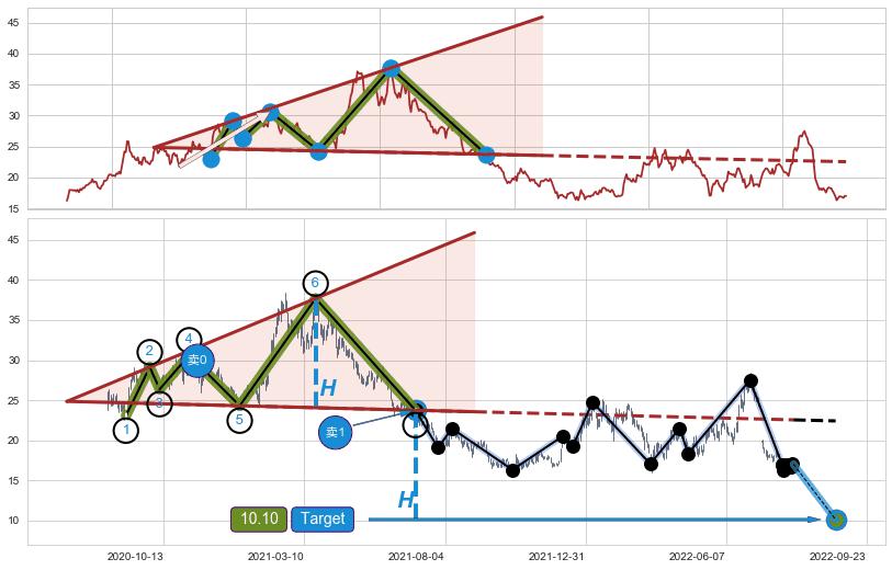 【扩散】三角形反转