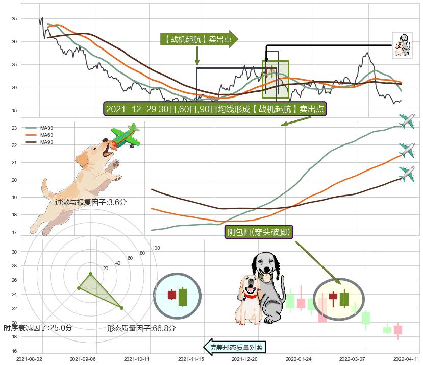 阴包阳(穿头破脚) ➕ 【战机起航】卖出点