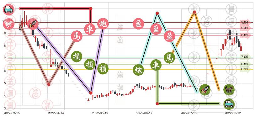奇信股份(sz002781)止盈止损位分析