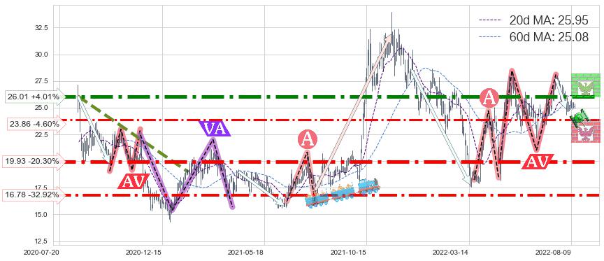 万里石(002785)中线趋势趋势阶段分析图-阿布量化