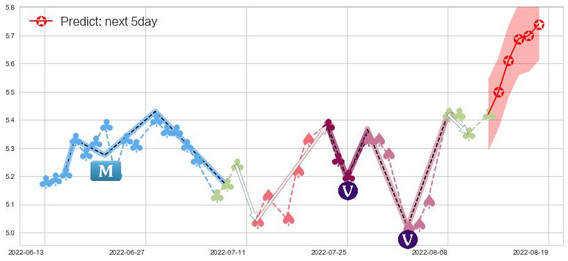 网宿科技(sz300017)价格预测图-阿布量化