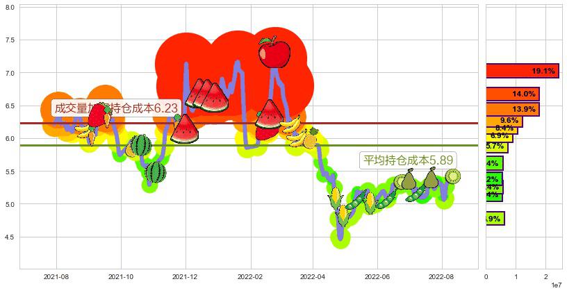 网宿科技(sz300017)持仓成本图-阿布量化