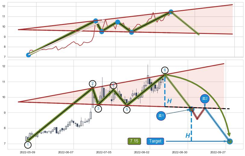 【扩散】三角形反转