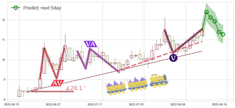 预测机器人(sz300024)价格K线图-阿布量化