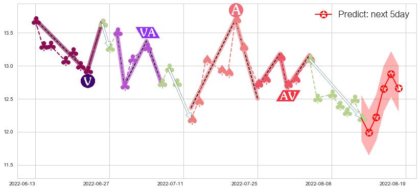 预测海兰信(sz300065)价格K线图-阿布量化