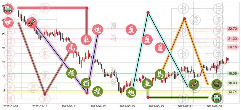 信维通信(sz300136)止盈止损位分析