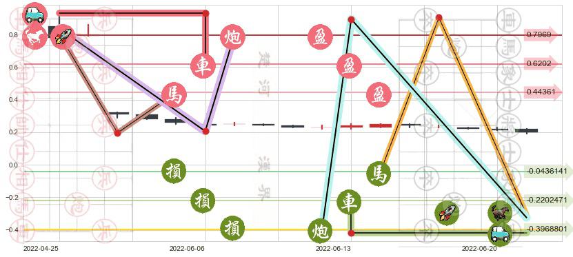 腾邦国际(sz300178)止盈止损位分析