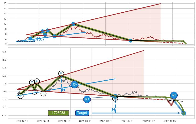 【扩散】三角形反转