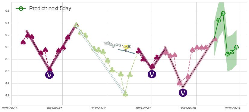 赢时胜(sz300377)价格预测图-阿布量化