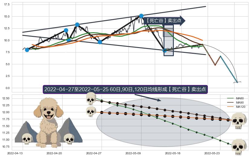 【死亡谷】卖出点+【绝命跳】卖出点+【战机起航】卖出点 ➕ 突破整理